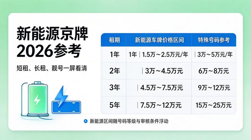 车牌租赁风险